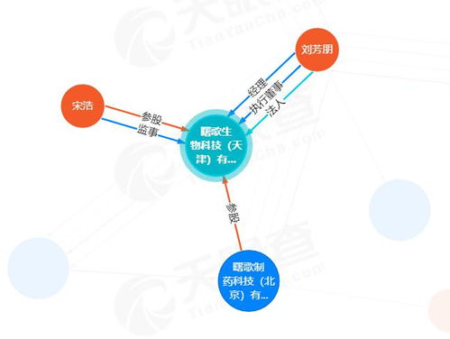 曙歌制藥 以糖擬物技術(shù)為引擎，驅(qū)動(dòng)靶向藥物輸送從實(shí)驗(yàn)室邁向臨床與市場(chǎng)